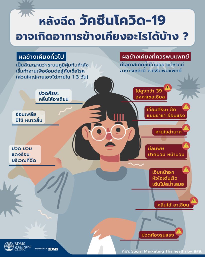 วัคซีนโควิด